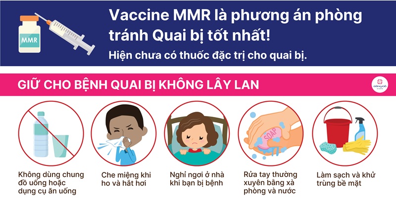 Hướng dẫn chăm sóc hậu biến chứng và thực hành tại nhà sau mắc quai bị