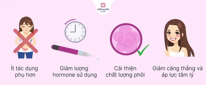 Ưu điểm nổi bật của Mini IVF